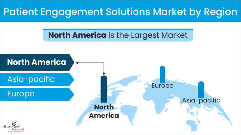 Patient-Engagement-Solutions-Market-Regional-Insights